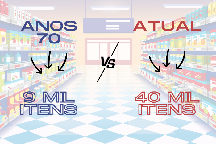 Imagem gráfica comparativa com dados estatísticos atuais e dos anos 70.